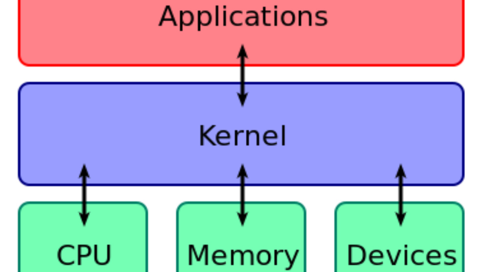 Qué es el kernel en informática