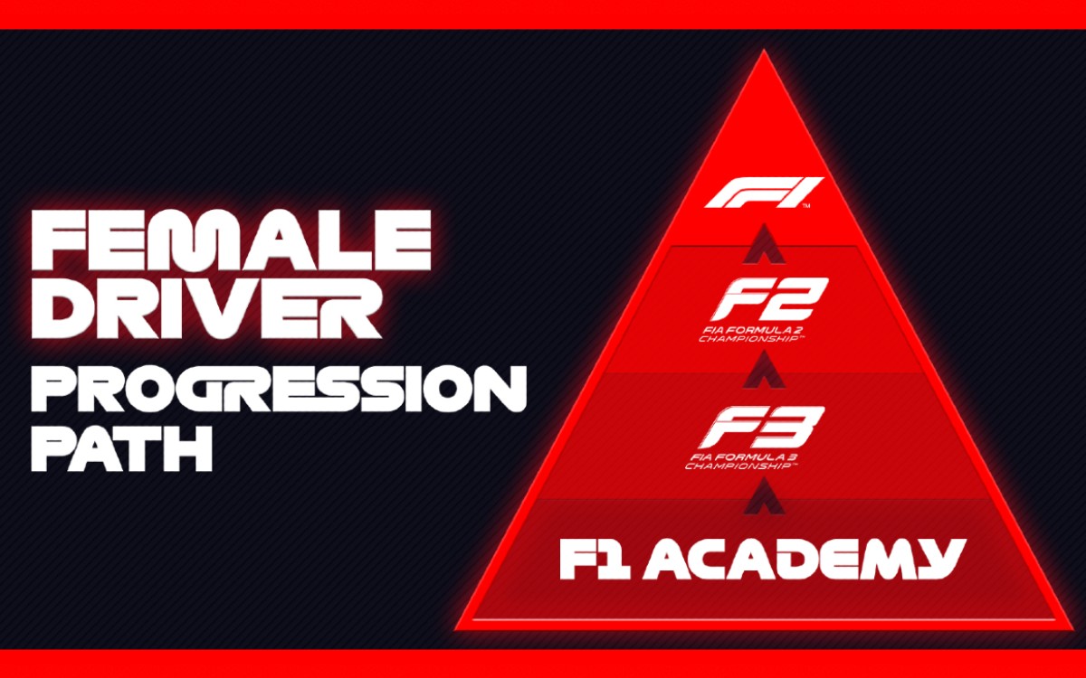 F1: Conoce la F1 Academy, una categoría exclusiva para mujeres