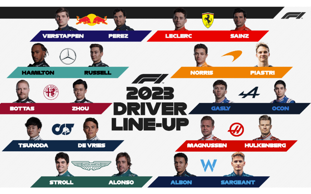 F1: Estos son los 20 pilotos titulares para la temporada 2023 | Video