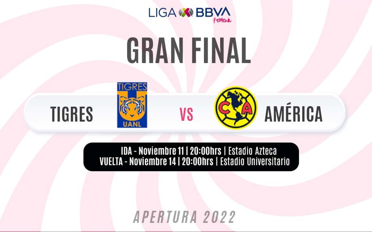 Liga MX Femenil: Conoce los horarios de la Gran Final entre América y Tigres | Tuit