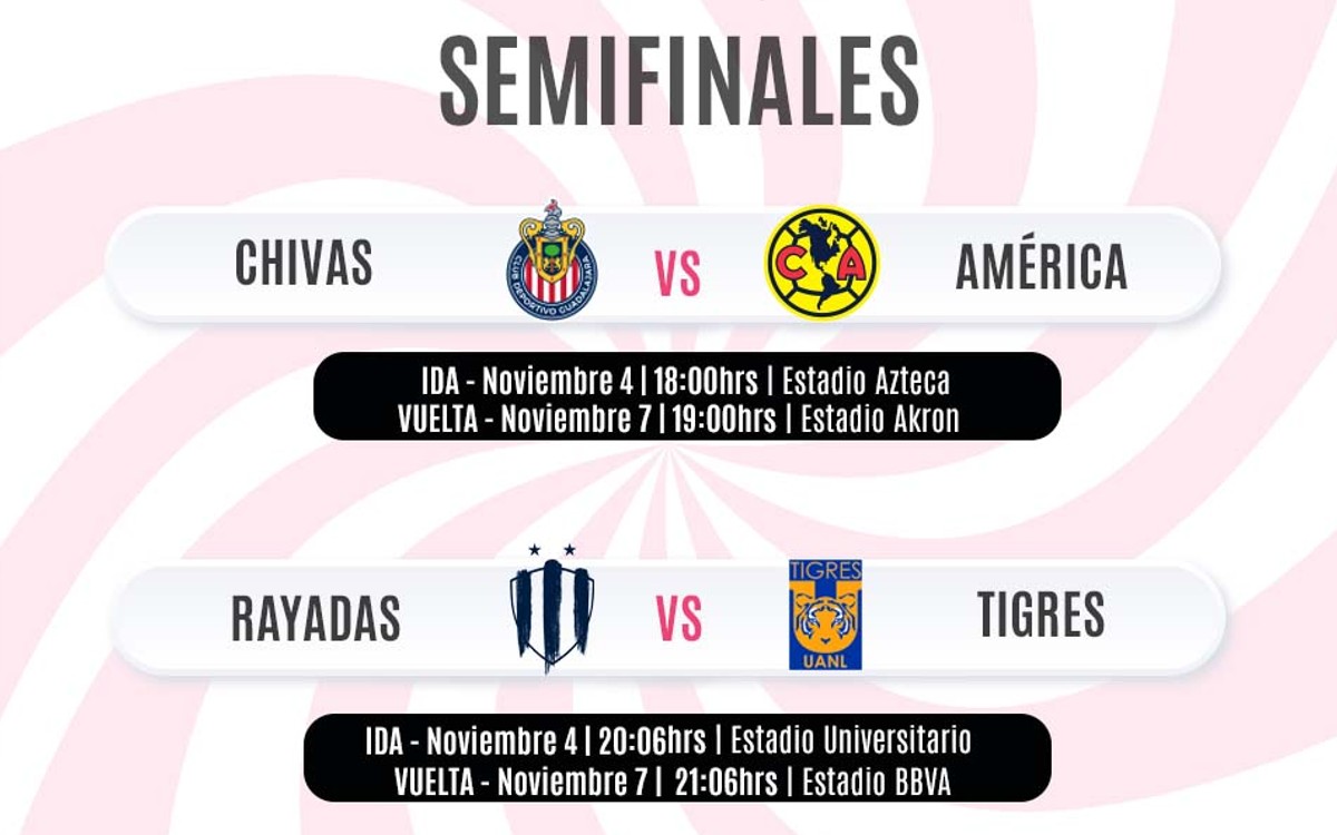 Liga MX Femenil: Conoce los horarios de los Clásicos que se jugarán en Semifinales | Tuit