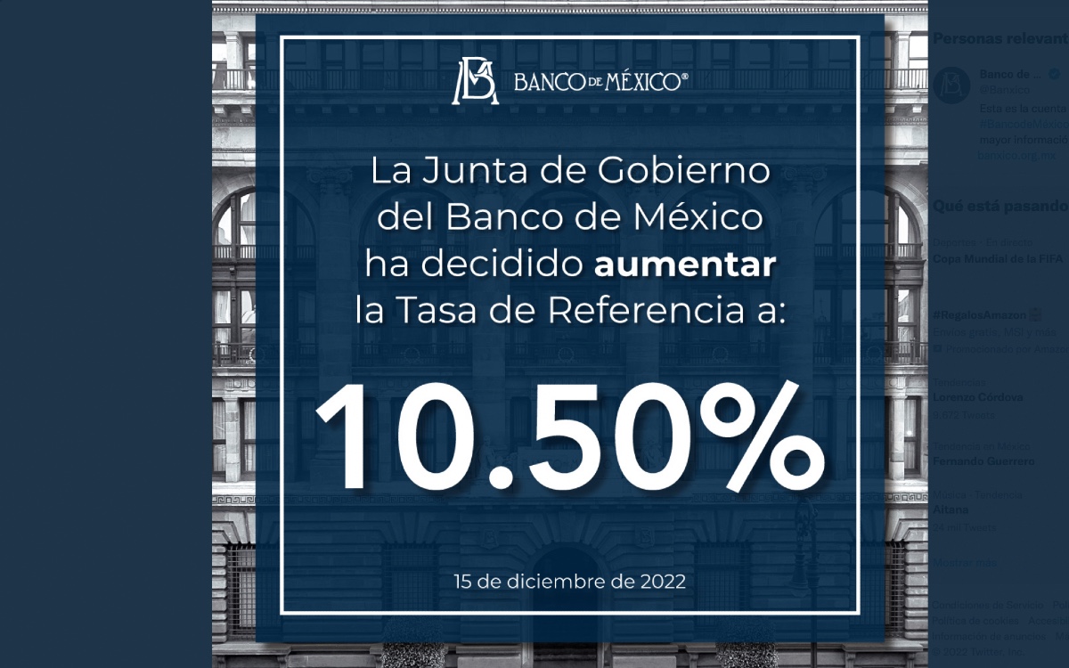 Banxico sube a 10.5% la tasa de interés y prevé nuevo incremento
