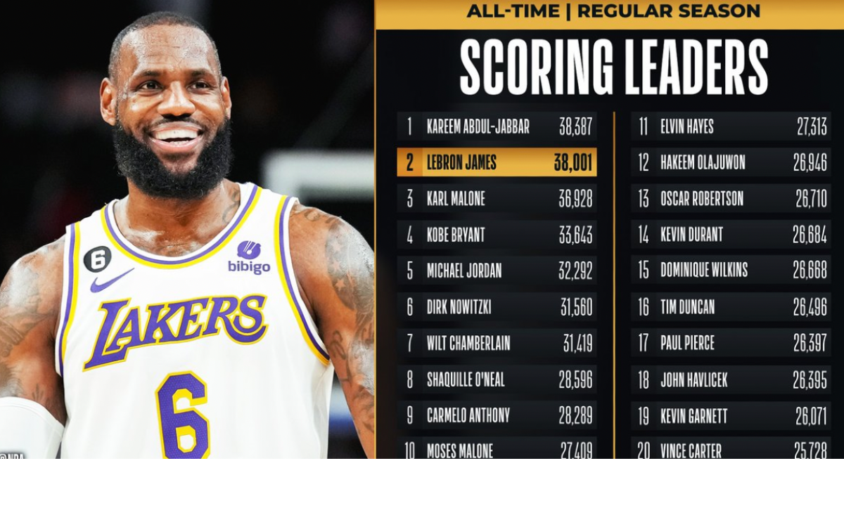 NBA: LeBron James es el segundo jugador en alcanzar los 38 mil puntos | Video