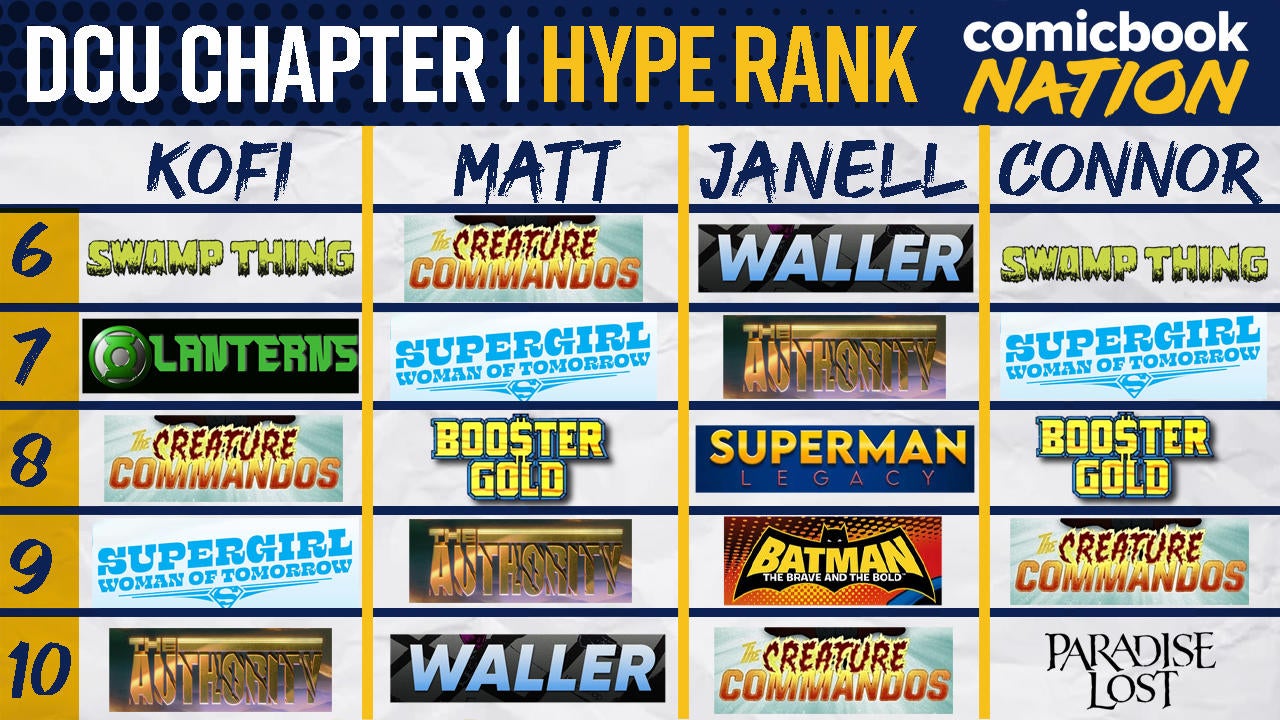 comicbook-nation-dcu-chapter-one-hype-rankings-bottom-5.jpg