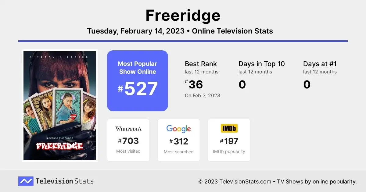 Freeridge popularidad en línea