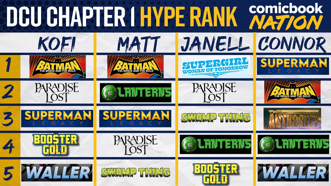 comicbook-nation-dcu-chapter-one-hype-rankings-top-5.jpg