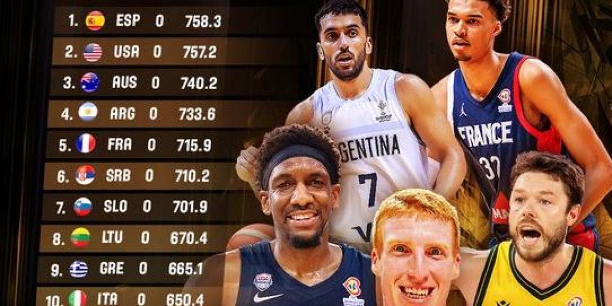 España llegará al Mundial como número 1 del Ranking FIBA