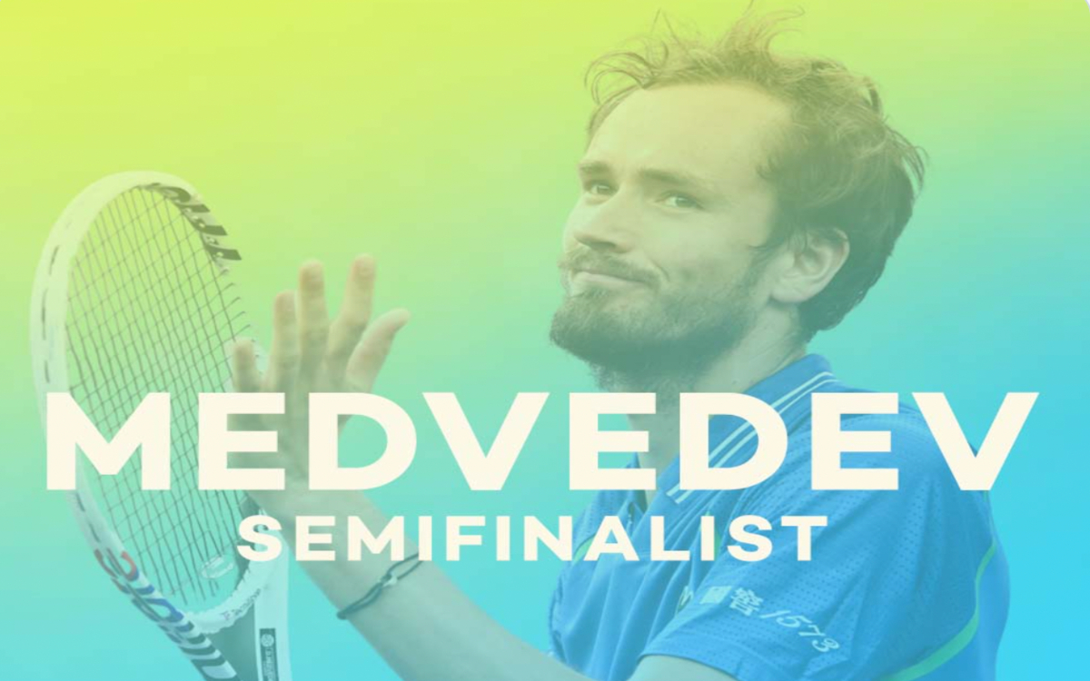 Indian Wells: Termina Medvedev con el camino de Davidovich en Cuartos de Final | Video