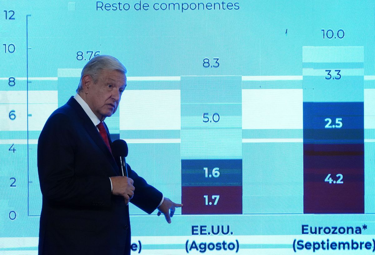 López Obrador anuncia un plan contra la inflación en América Latina