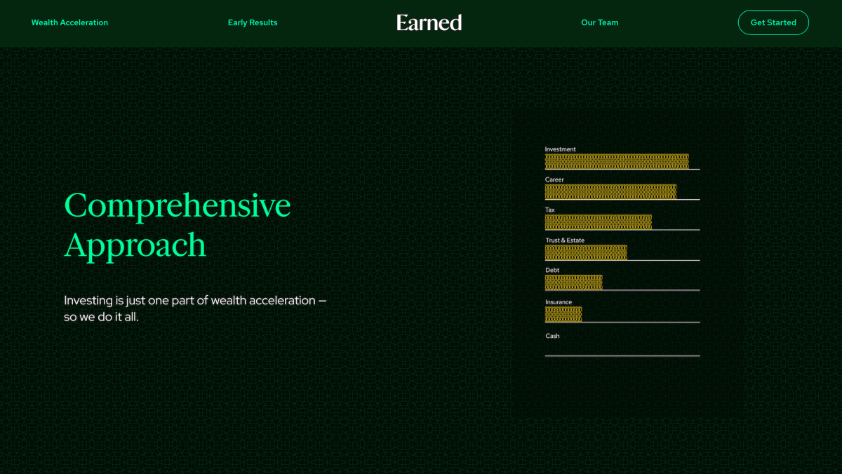 Forme Financial sale de la versión beta como Earned para ayudar a los médicos a administrar la riqueza