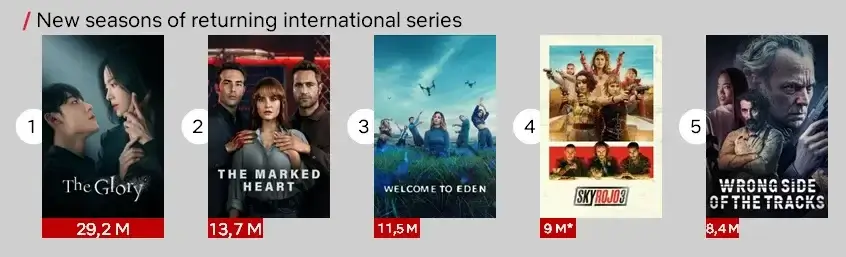Éxitos internacionales de la serie que regresan de Netflix en 2023