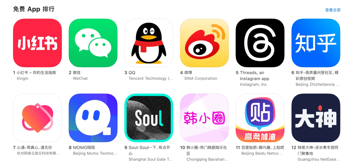 La aplicación Threads llega al Top 5 en la App Store de Apple en China a pesar de la prohibición