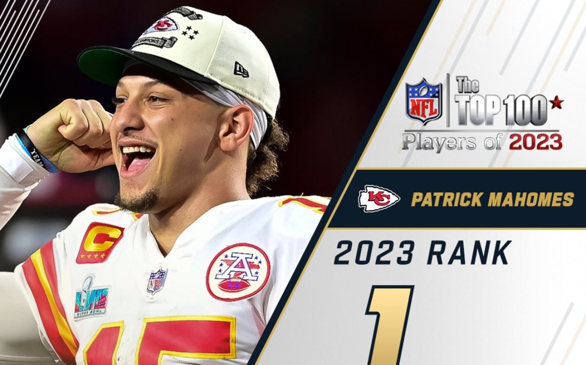 NFL: Jugadores eligen a Patrick Mahomes como el mejor de la liga en 2023