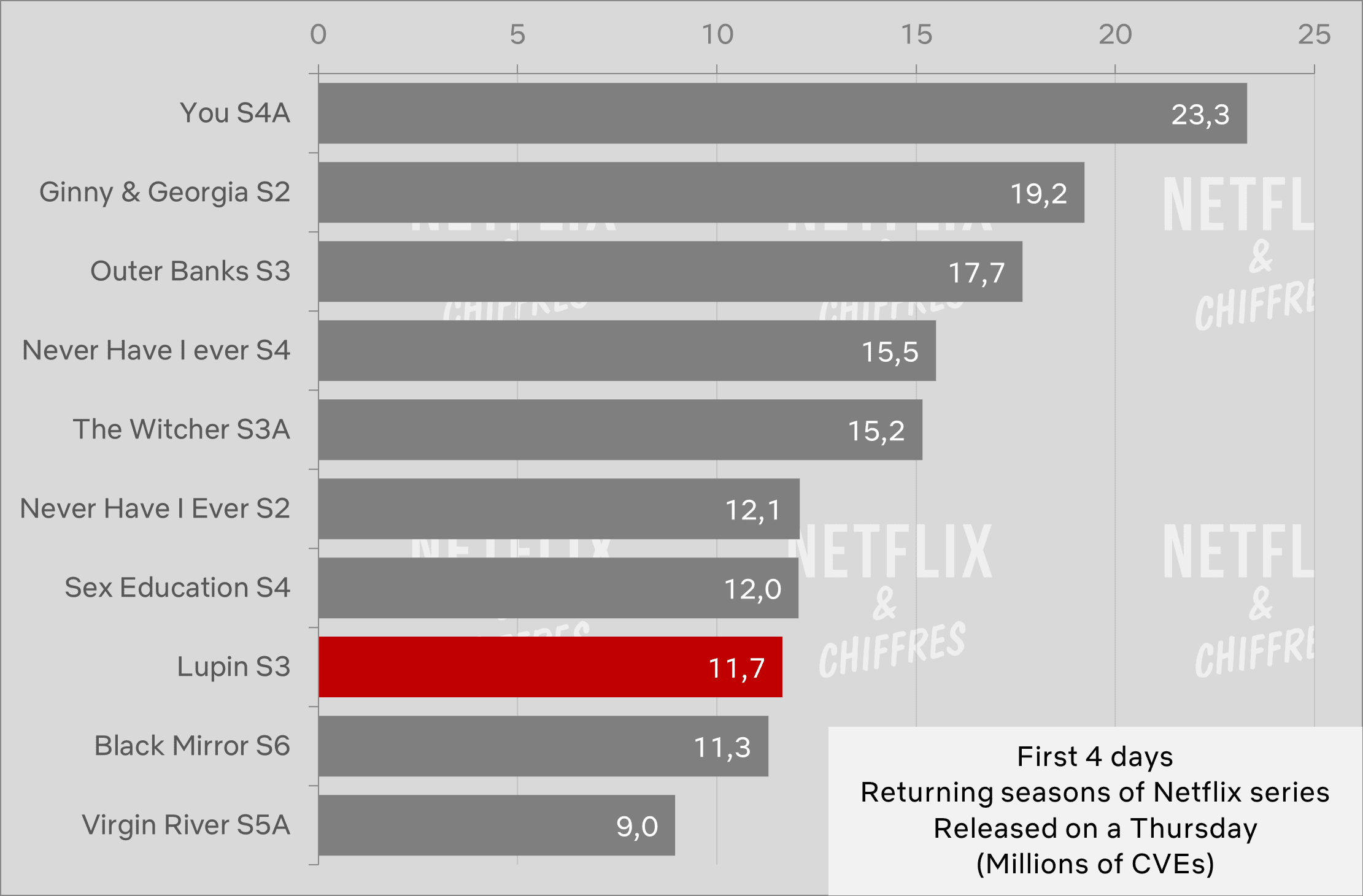 lupin vs otras grandes series originales de netflix estrenos 2024