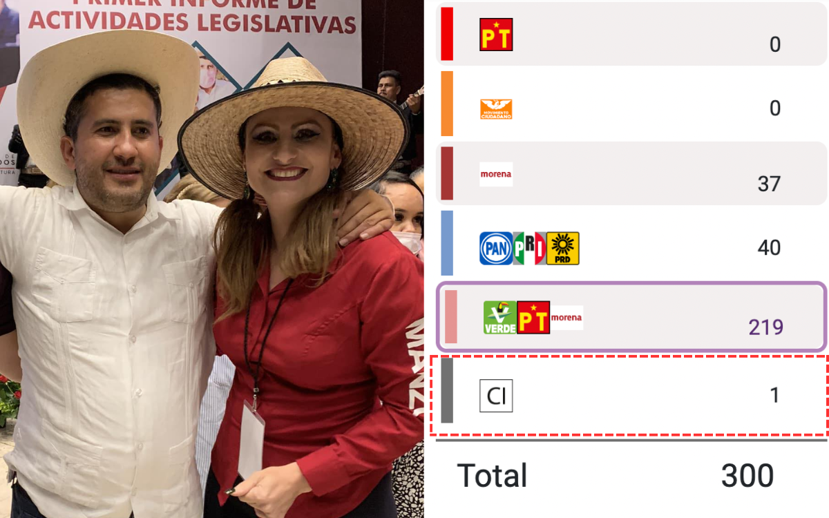 ¿Quién es Guadalupe Arias y qué es el ‘Movimiento del sombrero’ ?