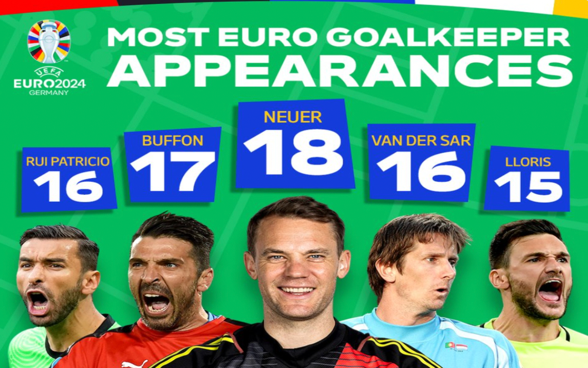 Euro Alemania 2024: Es Manuel Neuer el portero con más partidos en Eurocopas