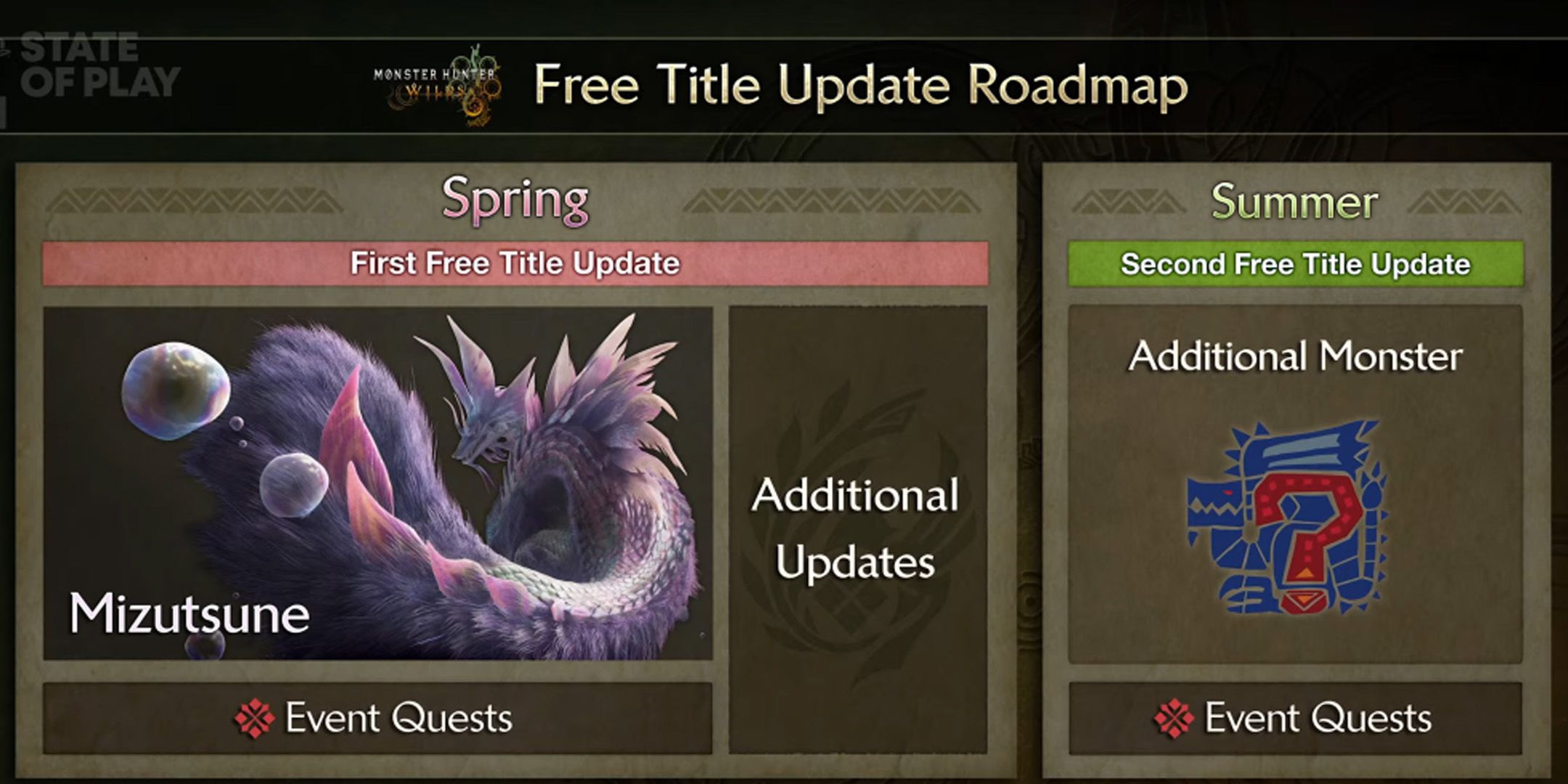 Monster Hunter Wilds Actualización de títulos gratuito Roadmap con Mizutsune