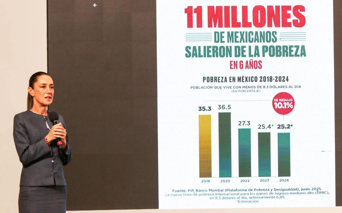 Sheinbaum destaca confianza de los mercados pese a tensiones globales